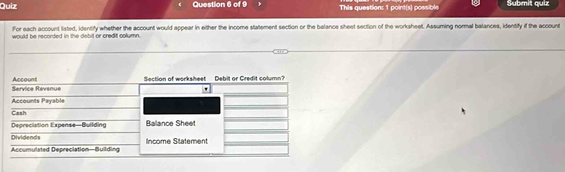 Quiz Question 6 of 9 Submit quiz 
This question: 1 point(s) possible 
For each account listed, identify whether the account would appear in either the income statement section or the balance sheet section of the worksheet. Assuming normal balances, identify if the account 
would be recorded in the debit or credit column. 
Account Section of worksheet Debit or Credit column? 
Service Revenue 
Accounts Payable 
Cash 
Depreciation Expense—Building Balance Sheet 
Dividends Income Statement 
Accumulated Depreciation—Building