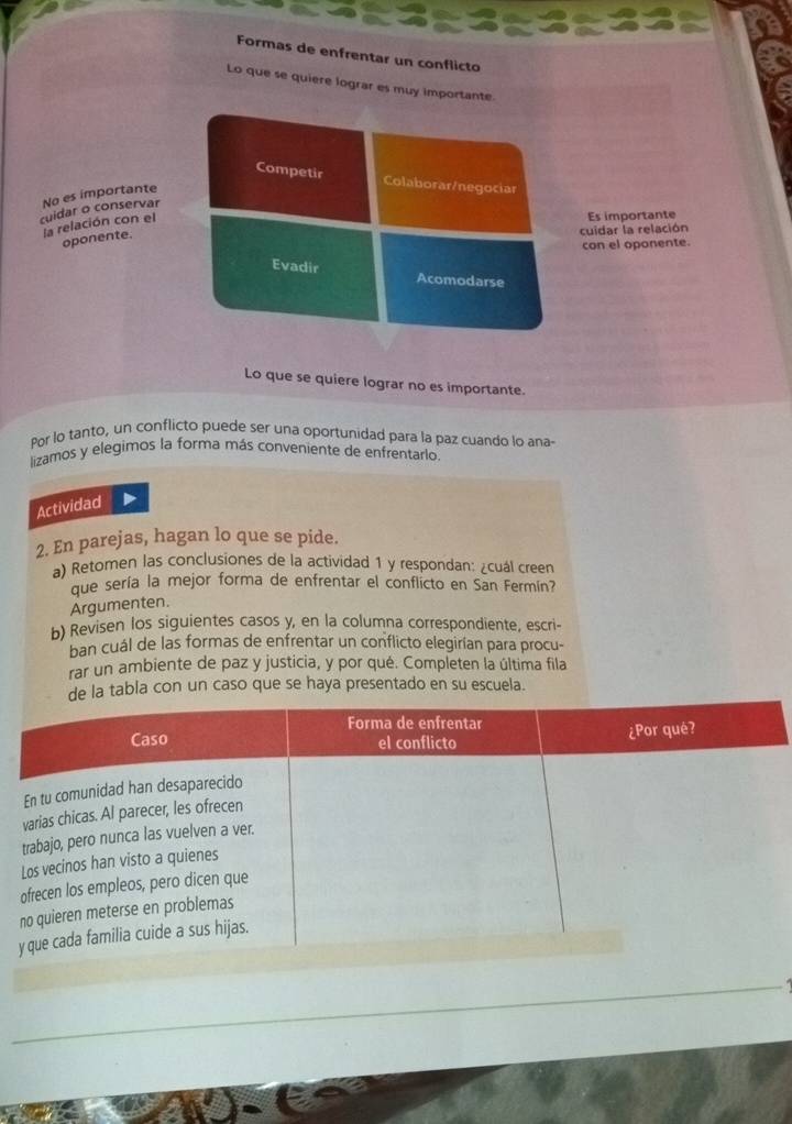 Formas de enfrentar un conflicto 
Lo que se quiere lograr es muy importante. 
Competir Colaborar/negociar 
cuidar o conservar No es importante 
la relación con el 
Es importante 
oponente. 
cuidar la relación 
con el oponente. 
Evadir Acomodarse 
Lo que se quiere lograr no es importante. 
Por lo tanto, un conflicto puede ser una oportunidad para la paz cuando lo ana- 
lizamos y elegimos la forma más conveniente de enfrentarlo 
Actividad 
2. En parejas, hagan lo que se pide. 
a) Retomen las conclusiones de la actividad 1 y respondan: ¿cuál creen 
que sería la mejor forma de enfrentar el conflicto en San Fermín? 
Argumenten. 
b) Revisen los siguientes casos y, en la columna correspondiente, escri- 
ban cuál de las formas de enfrentar un conflicto elegirían para procu- 
rar un ambiente de paz y justicia, y por qué. Completen la última fila 
la tabla con un caso que se haya presentado en su escuela.