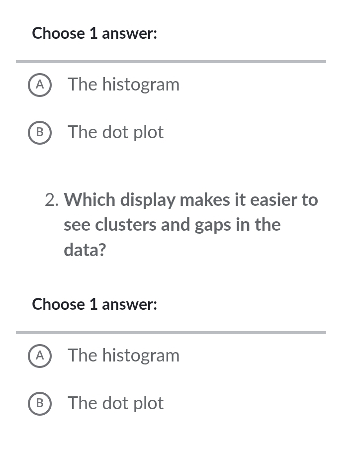 Choose 1 answer:
A The histogram
B The dot plot
2. Which display makes it easier to
see clusters and gaps in the
data?
Choose 1 answer:
A The histogram
B) The dot plot