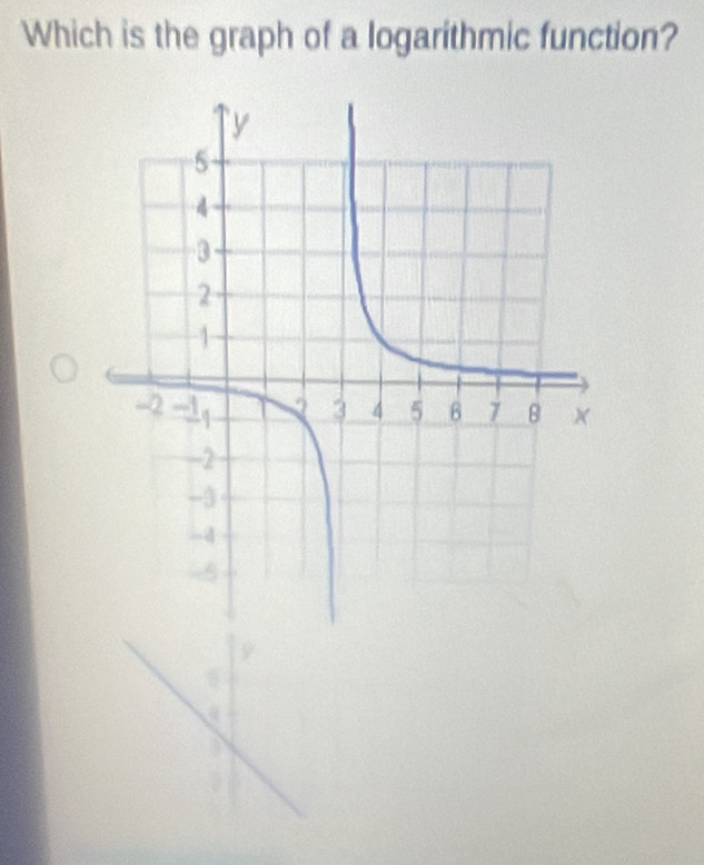 Which is the graph of a logarithmic function? 
a