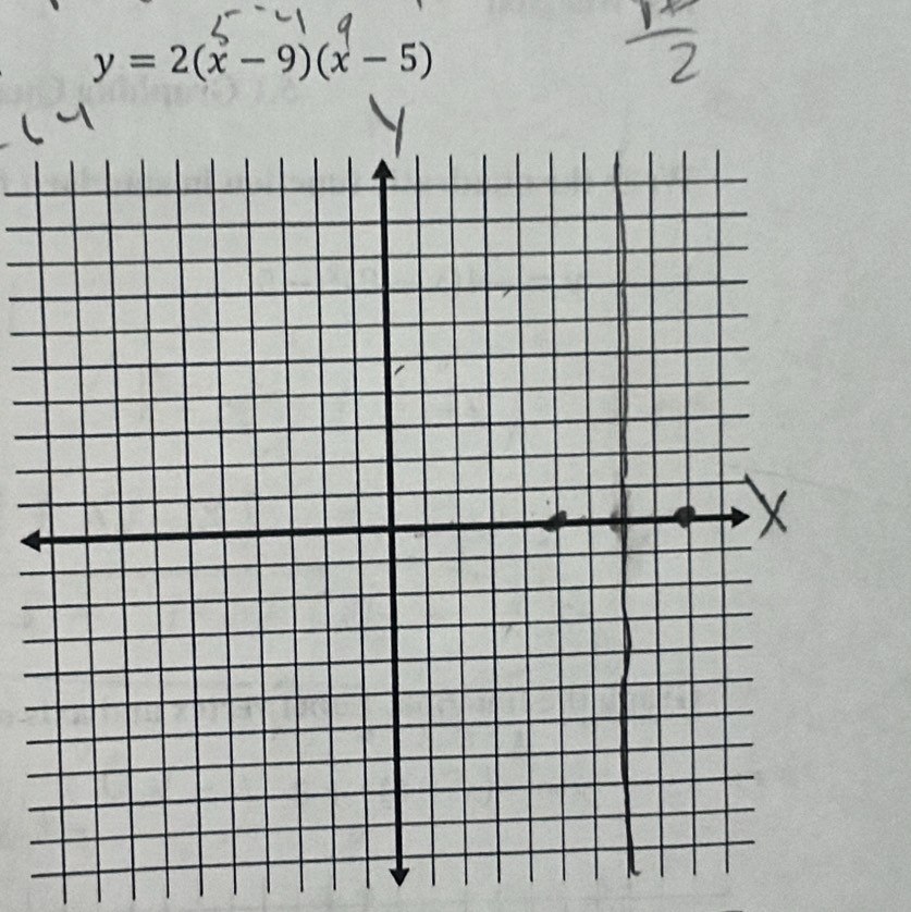 y=2(x-9)(x-5)