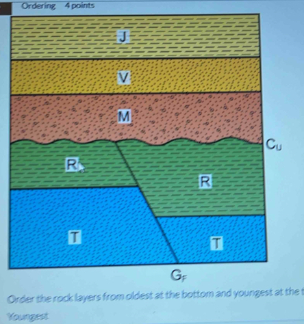 Ordering 4 points
Order the rock layers from oldest at the bottom and youngest at the t
Youngest