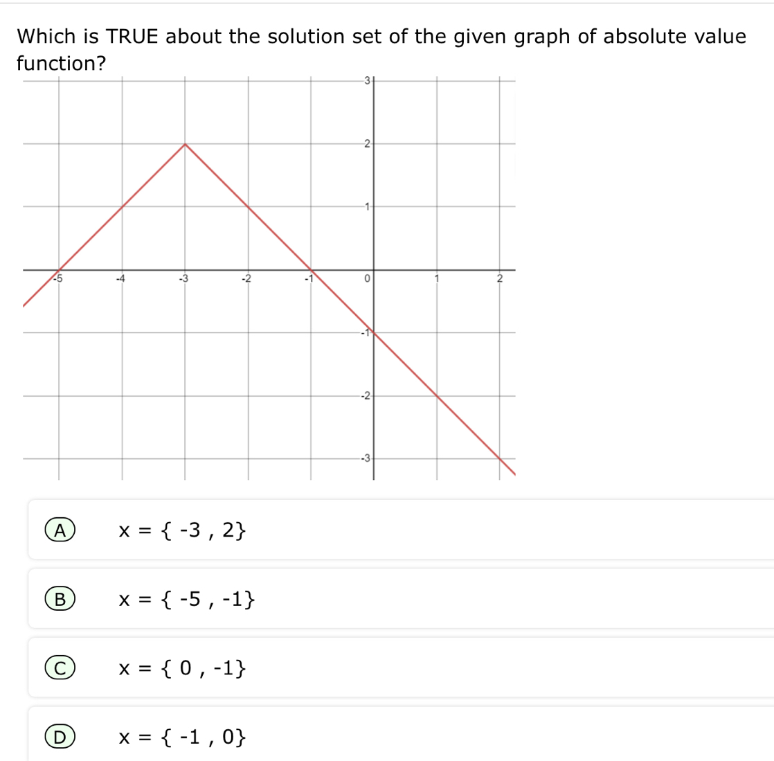 Solved: Which is TRUE about the solution set of the given graph of ...