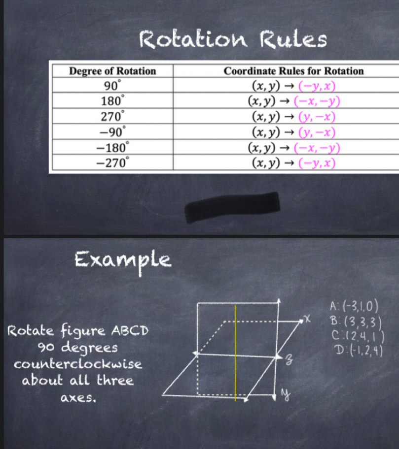 Rotation Rules
Example
A: (-3,1.0)
B. (3,3,3)
Rotate figure ABCD(2,4,1 )
c
90 degreesD (-1,2,4)
counterclockwise
about all three
axes.