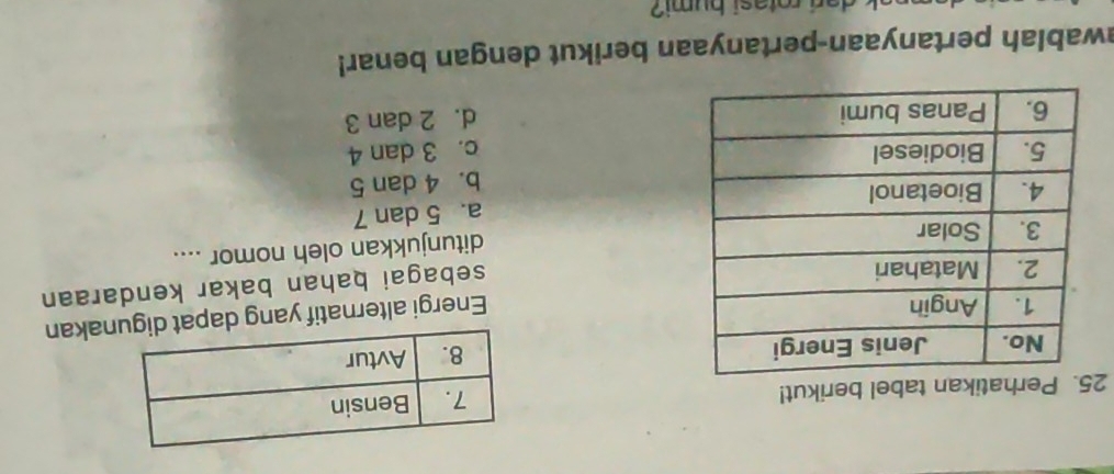 Perhatikan tabel berikut!

Energi alternatif yang dapat akan
sebagai bahan bakar kendaraan 
ditunjukkan oleh nomor ....
a. 5 dan 7
b. 4 dan 5
c. 3 dan 4
d. 2 dan 3
awablah pertanyaan-pertanyaan berikut dengan benar!