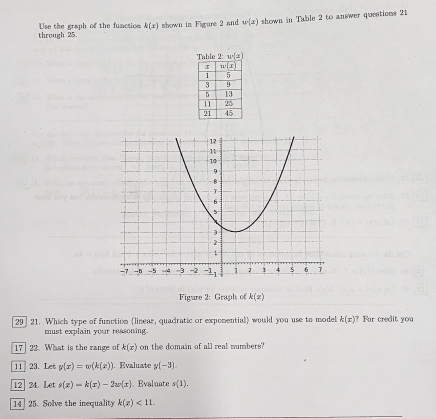 through 25. Use the graph of the function k(x) shown in Figure 2 and w(x) shown in Table 2 to answer questions 21
Table 2:w(x)
Figure 2: Graph of k(x)
[29] 21. Which type of function (linear, quadratic or exponential) would you use to model k(x) ? For credit you
must explain your ressoning.
[17] 22. What is the range of k(x) on the domain of all real numbers?
11 23. Let y(x)=w(k(x)). Evaluate y(-3).
12 24. Let s(x)=k(x)-2omega (x) Evaluate s(1).
14  25. Solve the inequality k(x)<11.