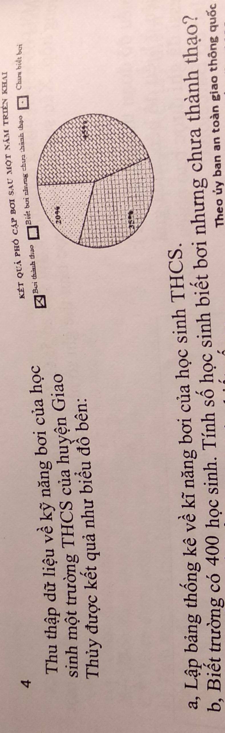 két quả phó cập bơi sau một năm triển khai 
Thu thập dữ liệu về kỹ năng bơi của học 
Bơi thành o Biết bơi nhưng chưa thành thạo 、 
Chưa biết bởi 
sinh một trường THCS của huyện Giao 
Thủy được kết quả như biểu đồ bên: 
a, Lập bảng thống kê về kĩ năng bơi của học sinh THCS. 
b, Biết trường có 400 học sinh. Tính số học sinh biết bơi nhưng chưa thành thạo? 
Theo ủy ban an toàn giao thông quốc
