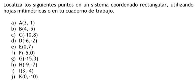 Localiza los siguientes puntos en un sistema coordenado rectangular, utilizando 
hojas milimétricas o en tu cuaderno de trabajo. 
a) A(3,1)
b) B(4,-5)
C) C(-10,8)
d) D(-6,-2)
e) E(0,7)
f) F(-5,0)
g) G(-15,3)
h) H(-9,-7)
i) I(3,-4)
j) K(0,-10)