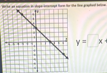 Write an equation in slope-intercept form for the line graphed below.
y=□ x+