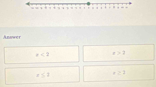 Answer
x<2</tex>
x>2
x≤ 2
x≥ 2