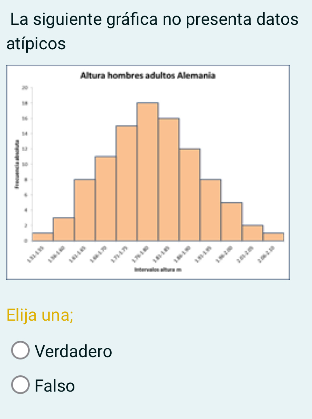 La siguiente gráfica no presenta datos
atípicos
Elija una;
Verdadero
Falso