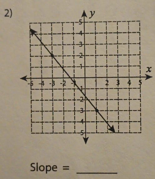 x
Slope = _