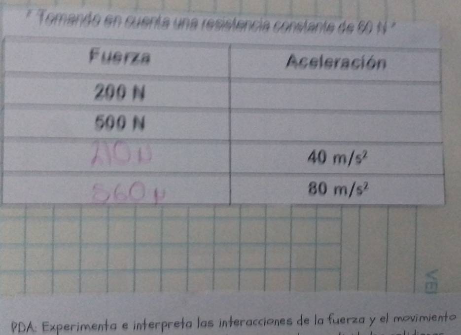 Tomando en cuenta una resistêncía constante de 60 N  ²
5
PDA: Experimenta e interpreta las interacciones de la fuerza y el movimiento