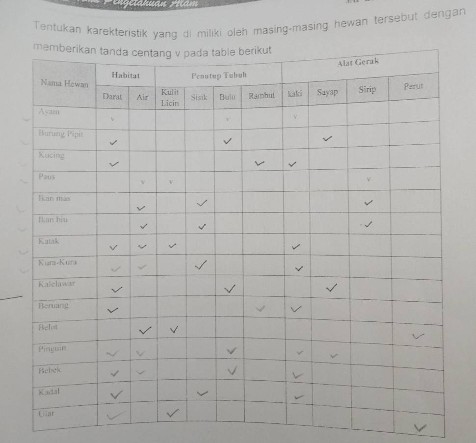 a 
Tentukan karekteristik yang di miliki oleh masing-masing hewan tersebut dengan 
_