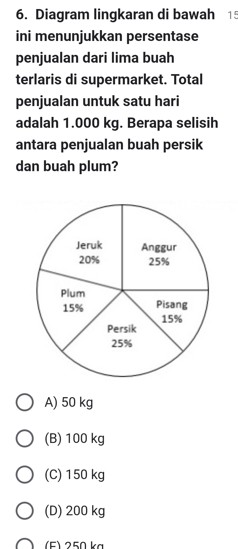 Diagram lingkaran di bawah 415
ini menunjukkan persentase
penjualan dari lima buah
terlaris di supermarket. Total
penjualan untuk satu hari
adalah 1.000 kg. Berapa selisih
antara penjualan buah persik
dan buah plum?
A) 50 kg
(B) 100 kg
(C) 150 kg
(D) 200 kg
(F) 250 kg