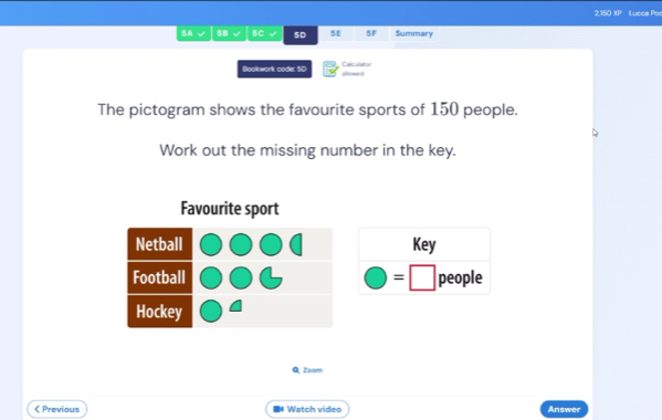 2,150 )(P Lucca Poc 
A √ 58 5C √ 5D 5E 5F Summary 
Bookswork code: 5D Calculator 
The pictogram shows the favourite sports of 150 people. 
Work out the missing number in the key. 
Favourite sport 
Key 
=□ people 
Q Zoom 
< Previous * Watch video Answer