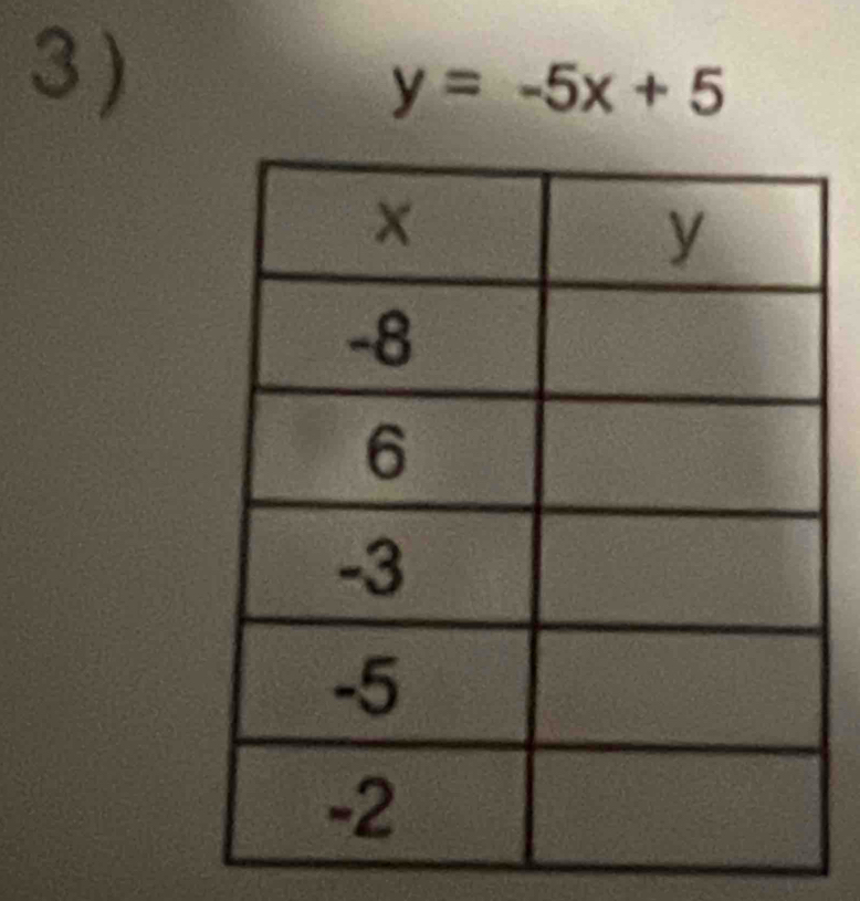 y=-5x+5