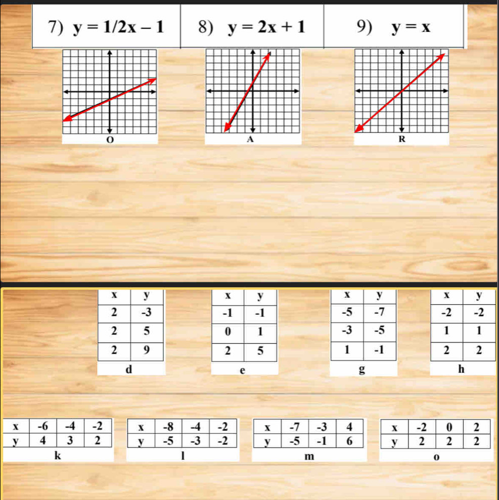 y=1/2x-1 8) y=2x+1 9) y=x
0
A
R



g
h
k
m
0