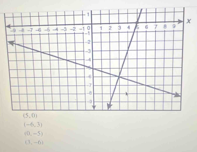 (-6,3)
(0,-5)
(3,-6)