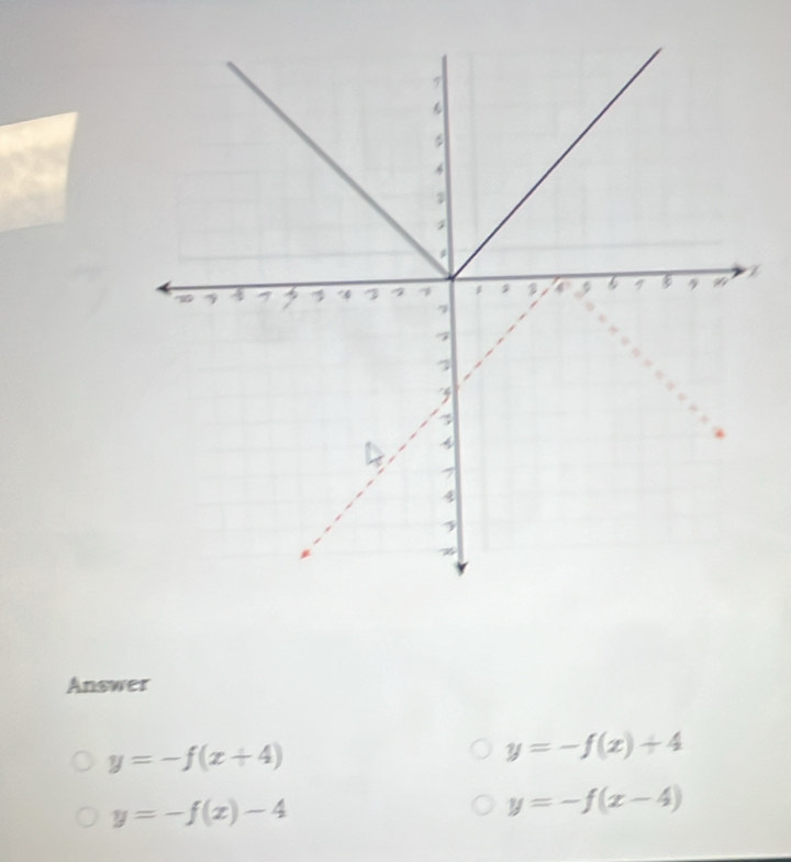 Answer
y=-f(x+4)
y=-f(x)+4
y=-f(x)-4
y=-f(x-4)