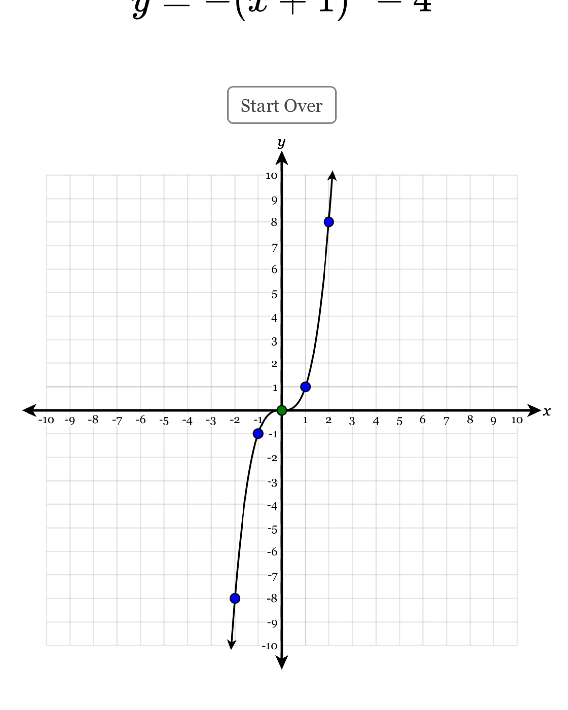 y--(x+1)-4
Start Over
x