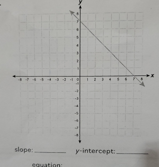 y
x
equation: