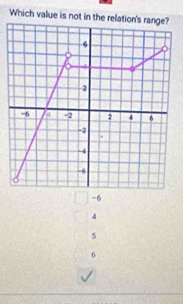 Which value is not in the relat
-6
4
5
6