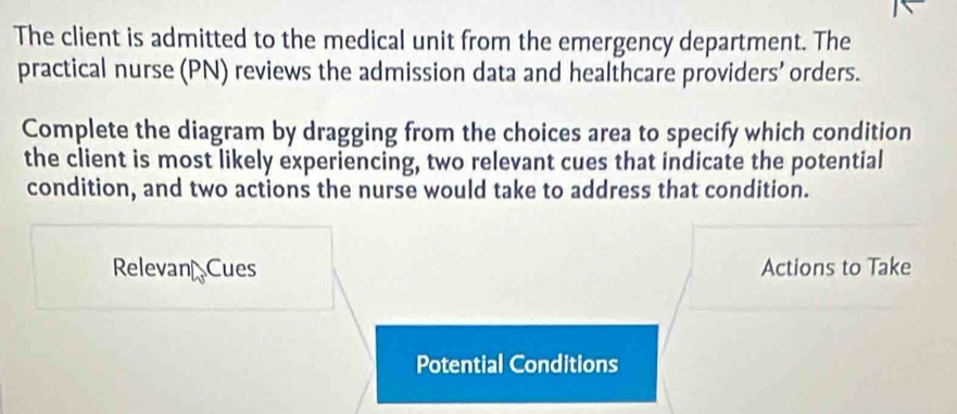 The client is admitted to the medical unit from the emergency department. The 
practical nurse (PN) reviews the admission data and healthcare providers’ orders. 
Complete the diagram by dragging from the choices area to specify which condition 
the client is most likely experiencing, two relevant cues that indicate the potential 
condition, and two actions the nurse would take to address that condition. 
Relevan Cues Actions to Take 
Potential Conditions