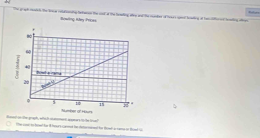 Reftores 
The graph models the linear relationship between the cost at the bowling afley and the number of hours spent bowling at bwo different bowling alleys. 
Bowling Alley Prices 
Based on the graph, which statement appears to be true? 
The cost to bowl for 8 hours cannot be determined for Bowl-a-rama or Bowl-U.