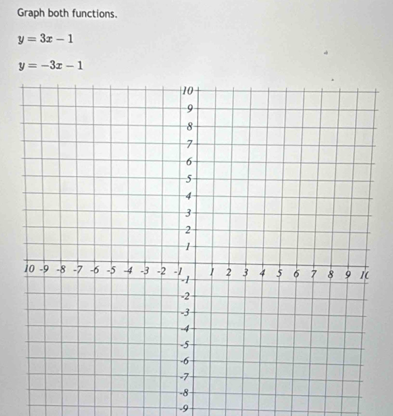 Graph both functions.
y=3x-1
y=-3x-1
-9