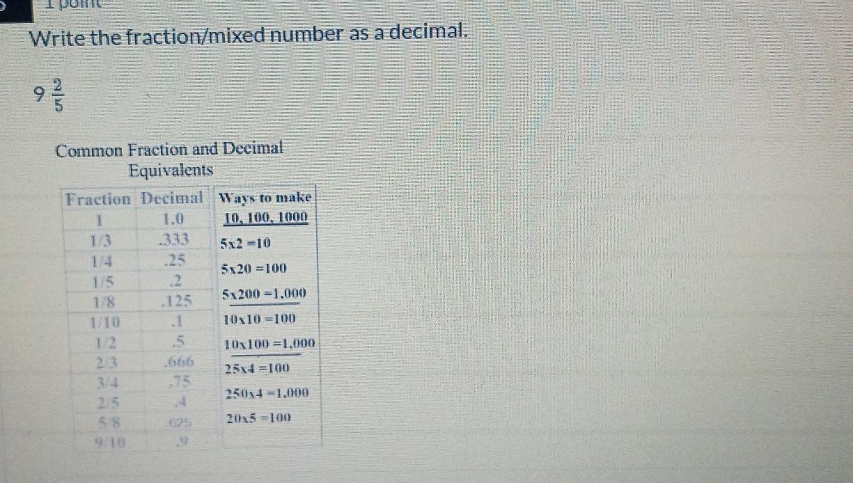 Ipoit
Write the fraction/mixed number as a decimal.
9 2/5 
Common Fraction and Decimal
Equivalents