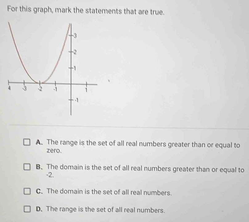 Solved: For this graph, mark the statements that are true. A. The range ...