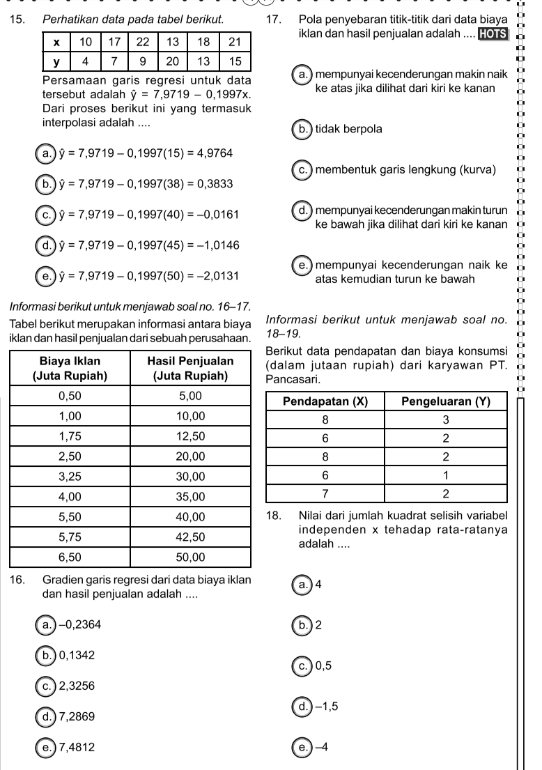 Perhatikan data pada tabel berikut. 17. Pola penyebaran titik-titik dari data biaya
iklan dan hasil penjualan adalah ....
Persamaan garis regresi untuk data a.) mempunyai kecenderungan makin naik
tersebut adalah hat y=7,9719-0,1997x ke atas jika dilihat dari kiri ke kanan
Dari proses berikut ini yang termasuk
interpolasi adalah ....
b.) tidak berpola
a. hat y=7,9719-0,1997(15)=4,9764
c. ) membentuk garis lengkung (kurva)
b. hat y=7,9719-0,1997(38)=0,3833
C. hat y=7,9719-0,1997(40)=-0,0161 d. ) mempunyai kecenderungan makin turun
ke bawah jika dilihat dari kiri ke kanan
d hat y=7,9719-0,1997(45)=-1,0146
e.) mempunyai kecenderungan naik ke
e. hat y=7,9719-0,1997(50)=-2,0131 atas kemudian turun ke bawah
Informasi berikut untuk menjawab soal no. 16-17.
Tabel berikut merupakan informasi antara biaya Informasi berikut untuk menjawab soal no.
iklan dan hasil penjualan dari sebuah perusahaan. 18-19.
rikut data pendapatan dan biaya konsumsi
alam jutaan rupiah) dari karyawan PT.
ncasari.
. Nilai dari jumlah kuadrat selisih variabel
independen x tehadap rata-ratanya
adalah ....
16. Gradien garis regresi dari data biaya iklan a.) 4
dan hasil penjualan adalah ....
a.) -0,2364 b.) 2
b.) 0,1342
c. ) 0,5
c.) 2,3256
d.)-1,5
d.) 7,2869
e.) 7,4812 e.) -4