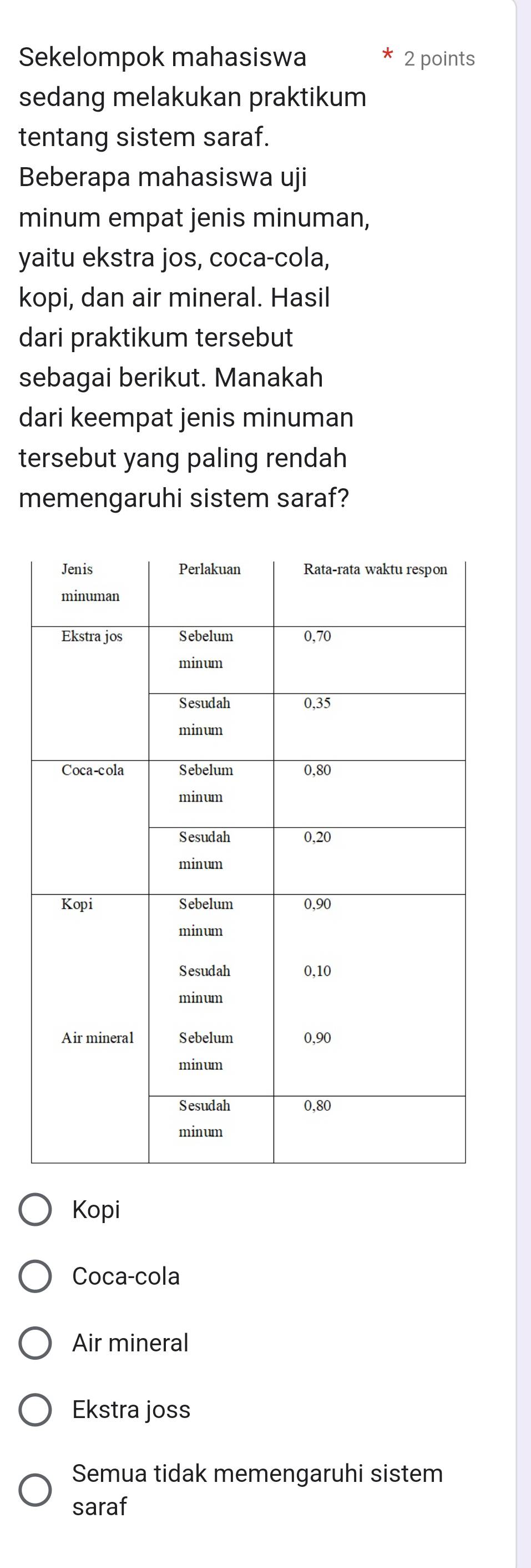 Sekelompok mahasiswa 2 points
sedang melakukan praktikum
tentang sistem saraf.
Beberapa mahasiswa uji
minum empat jenis minuman,
yaitu ekstra jos, coca-cola,
kopi, dan air mineral. Hasil
dari praktikum tersebut
sebagai berikut. Manakah
dari keempat jenis minuman
tersebut yang paling rendah
memengaruhi sistem saraf?
Kopi
Coca-cola
Air mineral
Ekstra joss
Semua tidak memengaruhi sistem
saraf