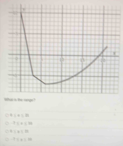 0≤ e≤ 2t
-2≤ x≤ 10
0≤ x≤ 21
-7≤ x≤ 10