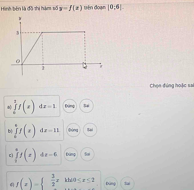 Hình bên là đồ thị hàm số y=f(x) trên đoạn [0;6]. 
Chọn đúng hoặc sai 
a) ∈tlimits _0^(2f(x) dx=1. Đúng Sai 
b) ∈tlimits _0^6f(x)dx=11. Đúng Sai 
c) ∈tlimits _2^6f(x) dx=6. Đúng Sai 
d) f(x)=beginarray)l  3/2 xendarray. khi 0≤ x≤ 2 Đúng Sai