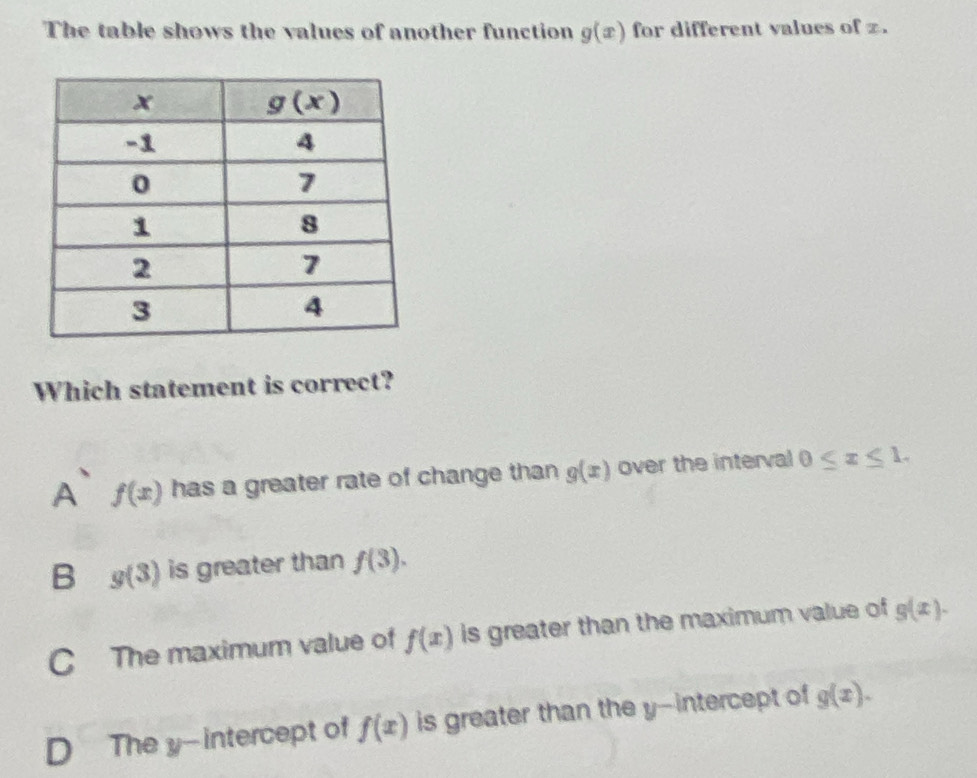 The table shows the values of another function g(x) for different values of z.
Which statement is correct?
A f(x) has a greater rate of change than g(x) over the interval 0≤ x≤ 1.
B g(3) is greater than f(3).
C The maximum value of f(x) is greater than the maximum value of g(x).
D The y- intercept of f(x) is greater than the y-intercept of g(x).