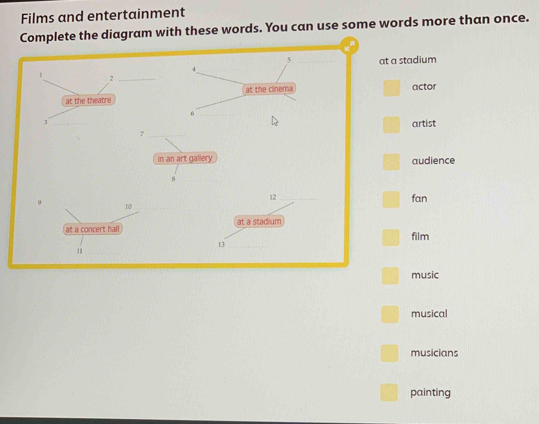 Films and entertainment 
Complete the diagram with these words. You can use some words more than once. 
5 _at a stadium 
4 
1 
_2 
at the cinema actor 
at the theatre 
_6
3 _artist 
_7 
in an art gallery 
audience 
8 
9
12 _fan 
10 
at a stadium 
at a concert hall 
film 
13_ 
11_ 
music 
musical 
musicians 
painting