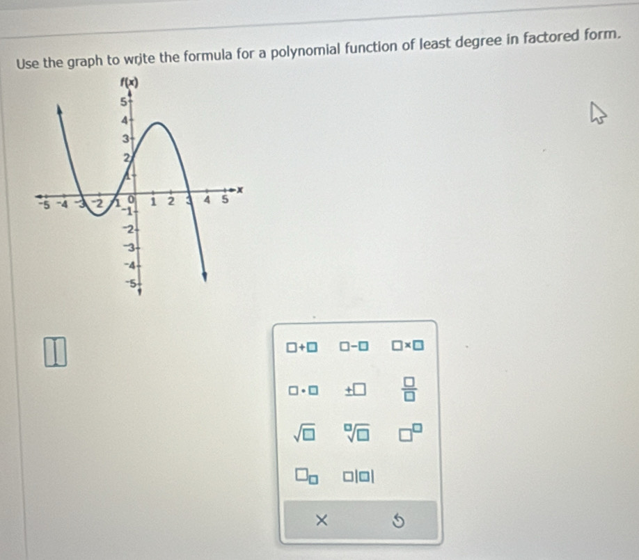 Use the graph to write the formula for a polynomial function of least degree in factored form.
□
□ +□ □ -□ □ * □
□ · □ _ +□   □ /□  
sqrt(□ ) sqrt[□](□ ) □^(□)
×