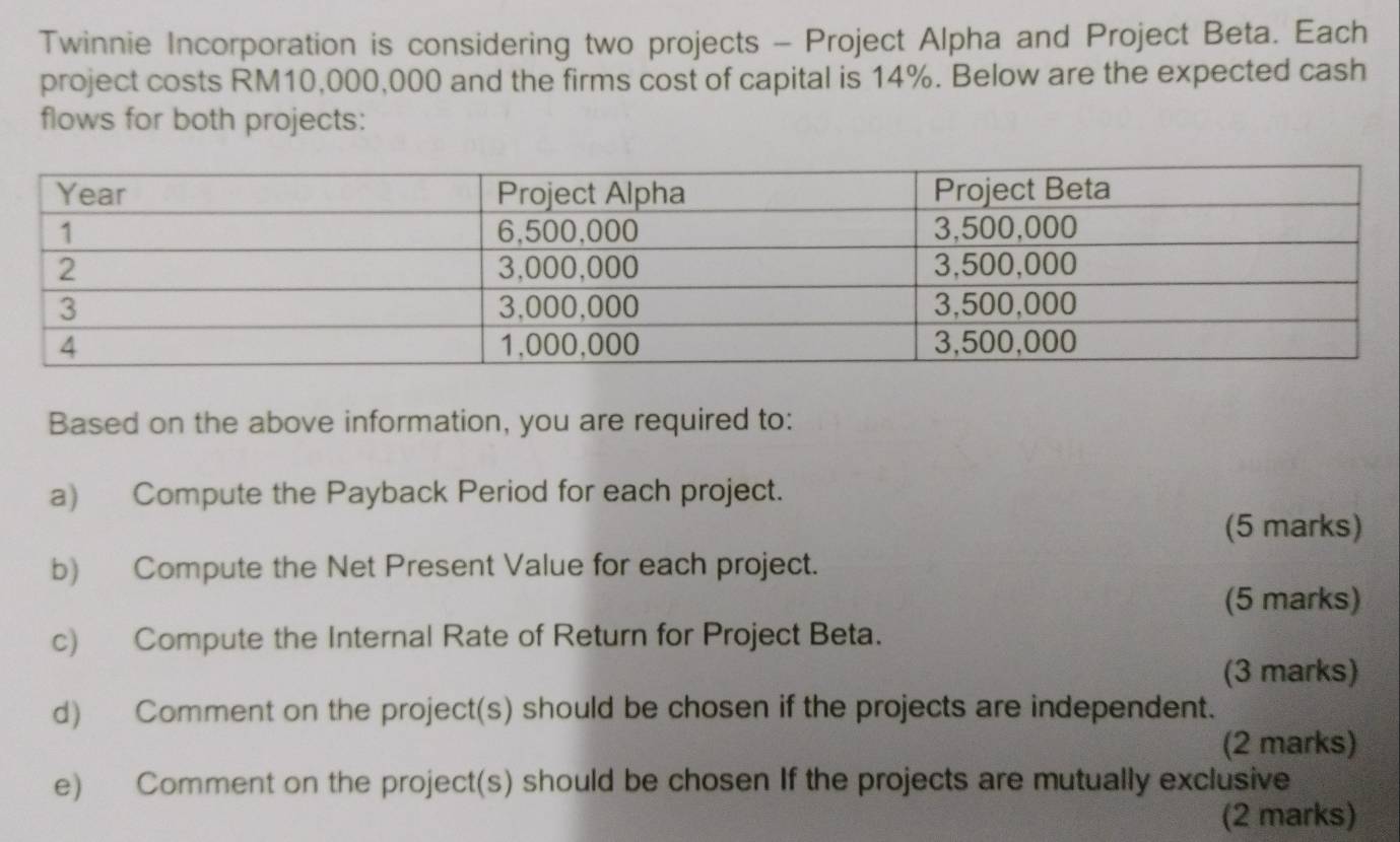 Twinnie Incorporation is considering two projects - Project Alpha and Project Beta. Each 
project costs RM10,000,000 and the firms cost of capital is 14%. Below are the expected cash 
flows for both projects: 
Based on the above information, you are required to: 
a) Compute the Payback Period for each project. 
(5 marks) 
b) Compute the Net Present Value for each project. 
(5 marks) 
c) Compute the Internal Rate of Return for Project Beta. 
(3 marks) 
d) Comment on the project(s) should be chosen if the projects are independent. 
(2 marks) 
e) Comment on the project(s) should be chosen If the projects are mutually exclusive 
(2 marks)