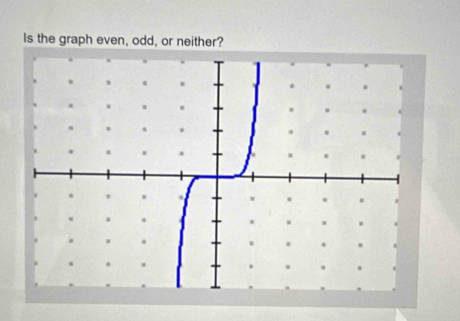 Is the graph even, odd, or neither?