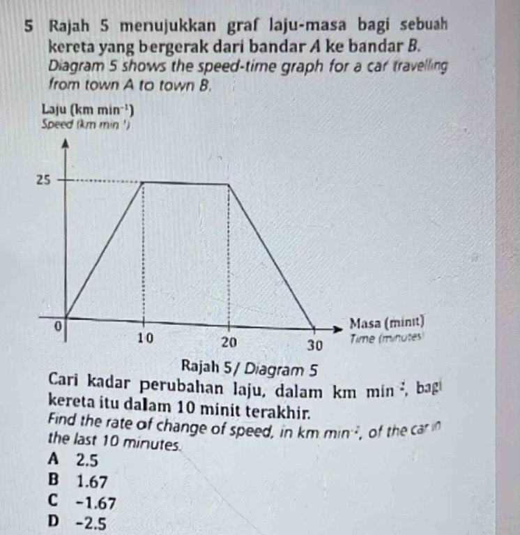 Rajah 5 menujukkan graf laju-masa bagi sebuah
kereta yang bergerak dari bandar A ke bandar B.
Diagram 5 shows the speed-time graph for a car travelling
from town A to town B.
Laju (km min^(-1))
Speed (km min ')
Rajah 5/ Diagram 5
Cari kadar perubahan laju, dalam km min^(-2) bag
kereta itu dałam 10 minit terakhir.
Find the rate of change of speed, in kmmin^(-2) of the car in 
the last 10 minutes.
A 2.5
B 1.67
C -1.67
D -2.5