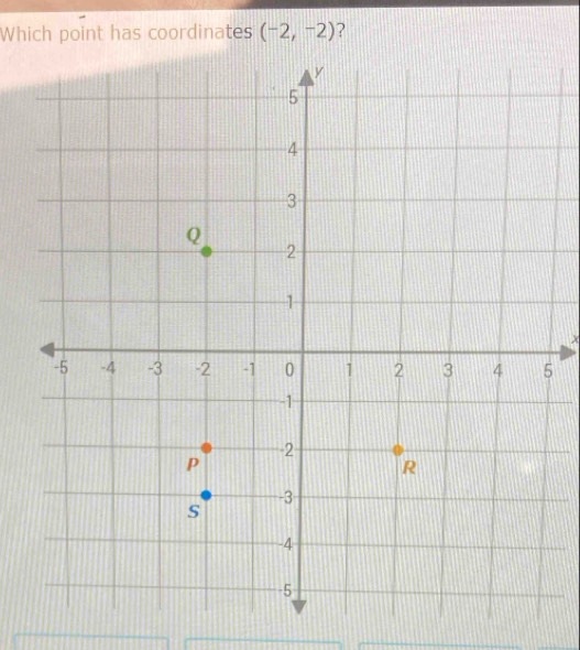 Which point has coordinates (-2,-2) 7
x
5