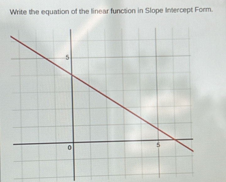 Write the equation of the linear function in Slope Intercept Form.