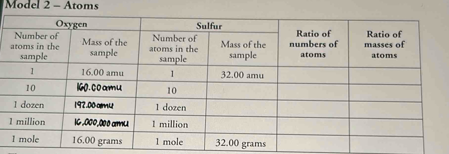 Model 2 - Atoms