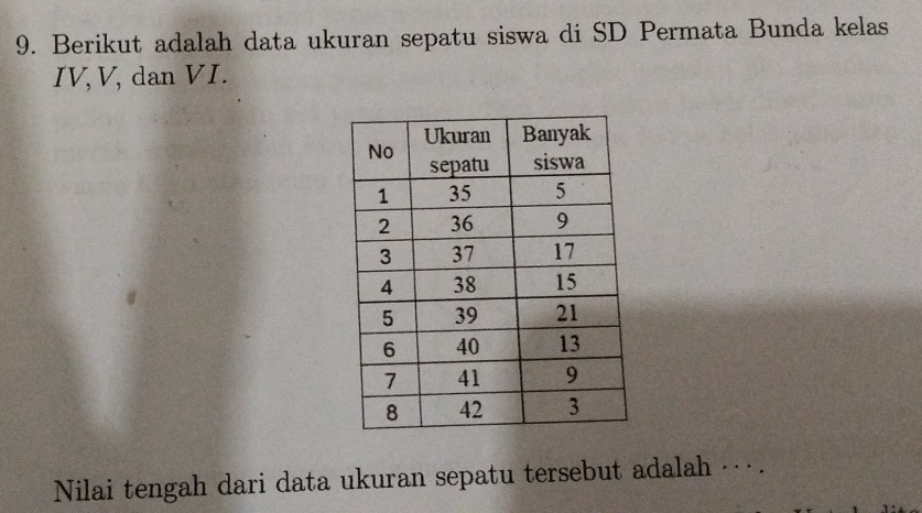 Berikut adalah data ukuran sepatu siswa di SD Permata Bunda kelas 
IV, V, dan VI. 
Nilai tengah dari data ukuran sepatu tersebut adalah · .