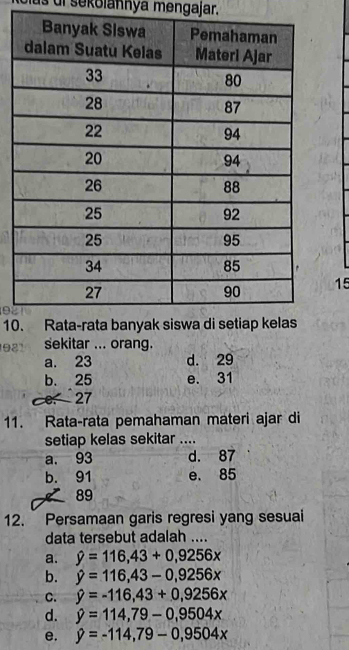 us di sekolannya mengajar.
15
10
1981 sekitar ... orang.
a. 23 d. 29
b. 25 e. 31
e 27
11. Rata-rata pemahaman materi ajar di
setiap kelas sekitar ....
a. 93 d. 87
b. 91 e. 85
89
12. Persamaan garis regresi yang sesuai
data tersebut adalah ....
a. hat y=116,43+0,9256x
b. hat y=116,43-0,9256x
C. hat y=-116,43+0,9256x
d. hat y=114,79-0,9504x
e. hat y=-114,79-0,9504x