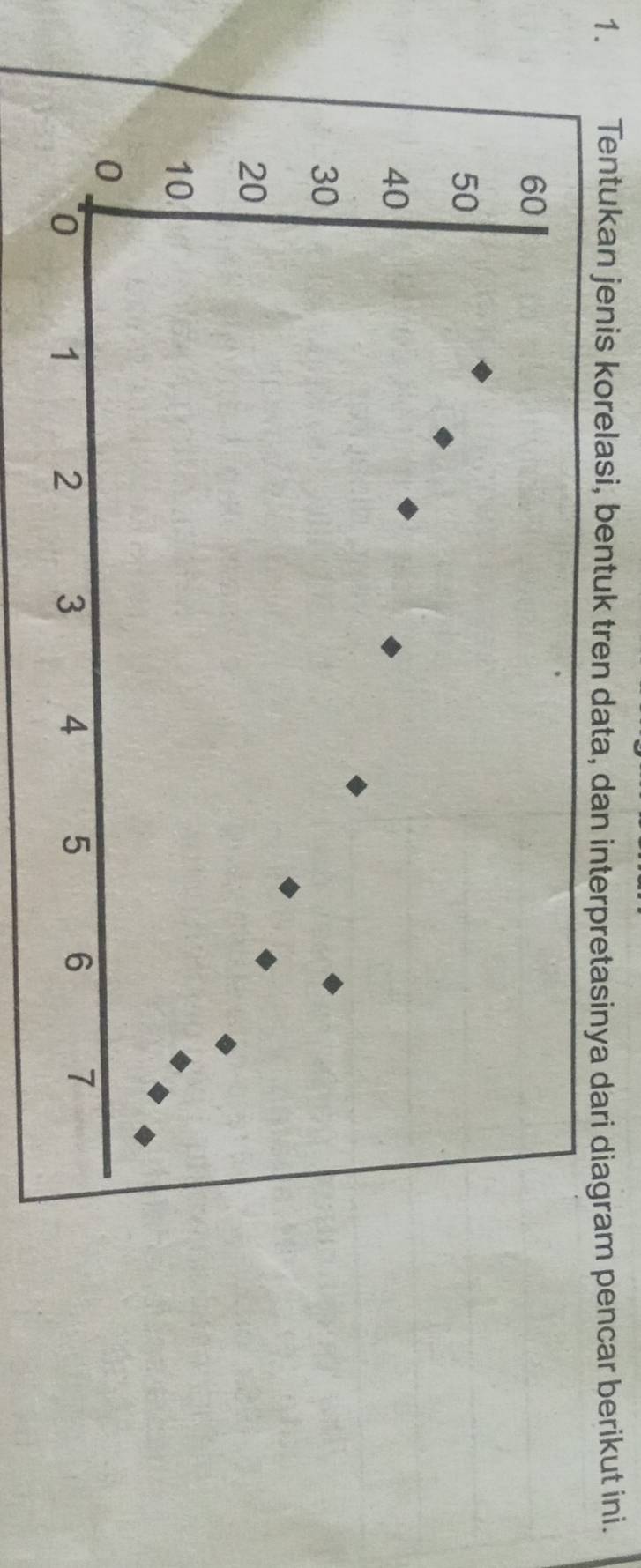 Tentukan jenis korelasi, bentuk tren data, dan interpretasinya dari diagram pencar berikut ini.