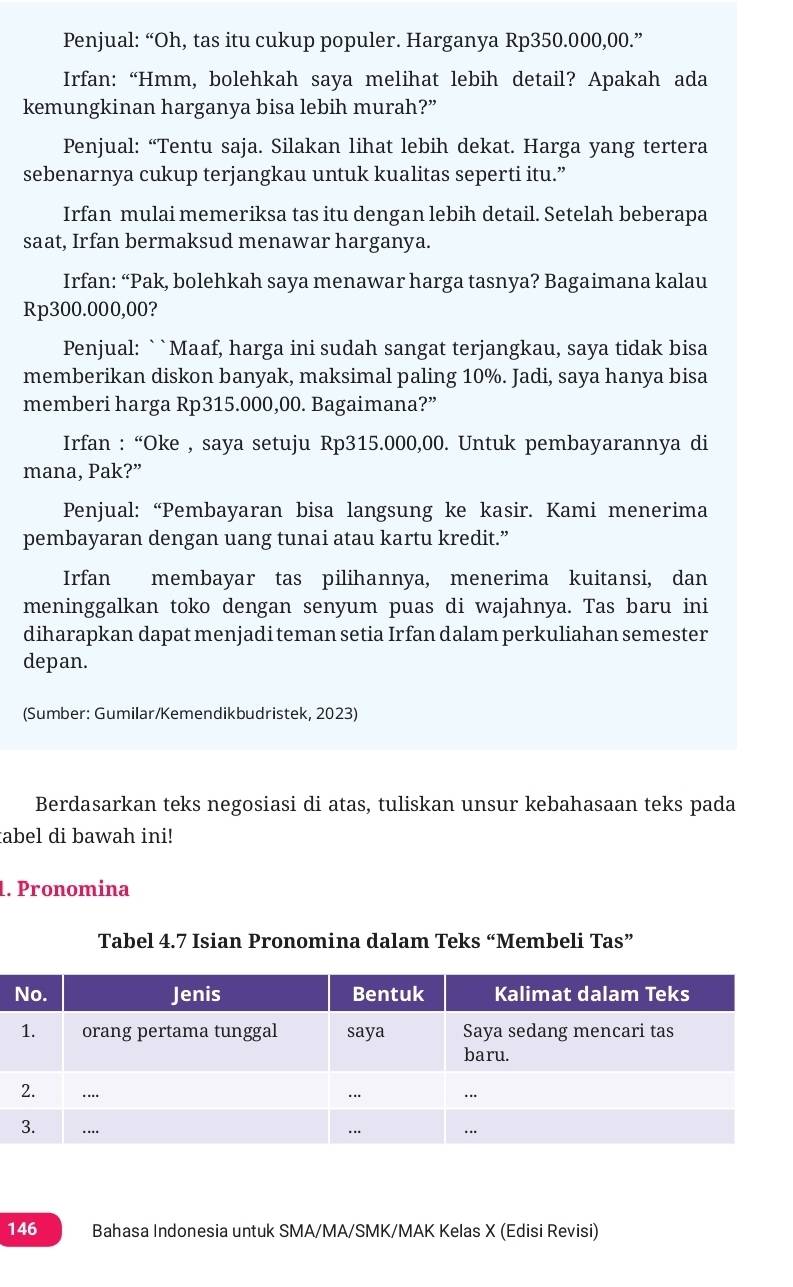 Penjual: “Oh, tas itu cukup populer. Harganya Rp350.000,00.”
Irfan: “Hmm, bolehkah saya melihat lebih detail? Apakah ada
kemungkinan harganya bisa lebih murah?”
Penjual: “Tentu saja. Silakan lihat lebih dekat. Harga yang tertera
sebenarnya cukup terjangkau untuk kualitas seperti itu.”
Irfan mulai memeriksa tas itu dengan lebih detail. Setelah beberapa
saat, Irfan bermaksud menawar harganya.
Irfan: “Pak, bolehkah saya menawar harga tasnya? Bagaimana kalau
Rp300.000,00?
Penjual: ``Maaf, harga ini sudah sangat terjangkau, saya tidak bisa
memberikan diskon banyak, maksimal paling 10%. Jadi, saya hanya bisa
memberi harga Rp315.000,00. Bagaimana?”
Irfan : “Oke , saya setuju Rp315.000,00. Untuk pembayarannya di
mana, Pak?”
Penjual: “Pembayaran bisa langsung ke kasir. Kami menerima
pembayaran dengan uang tunai atau kartu kredit.”
Irfan membayar tas pilihannya, menerima kuitansi, dan
meninggalkan toko dengan senyum puas di wajahnya. Tas baru ini
diharapkan dapat menjadi teman setia Irfan dalam perkuliahan semester
depan.
(Sumber: Gumilar/Kemendikbudristek, 2023)
Berdasarkan teks negosiasi di atas, tuliskan unsur kebahasaan teks pada
tabel di bawah ini!
1. Pronomina
Tabel 4.7 Isian Pronomina dalam Teks “Membeli Tas”
146 Bahasa Indonesia untuk SMA/MA/SMK/MAK Kelas X (Edisi Revisi)