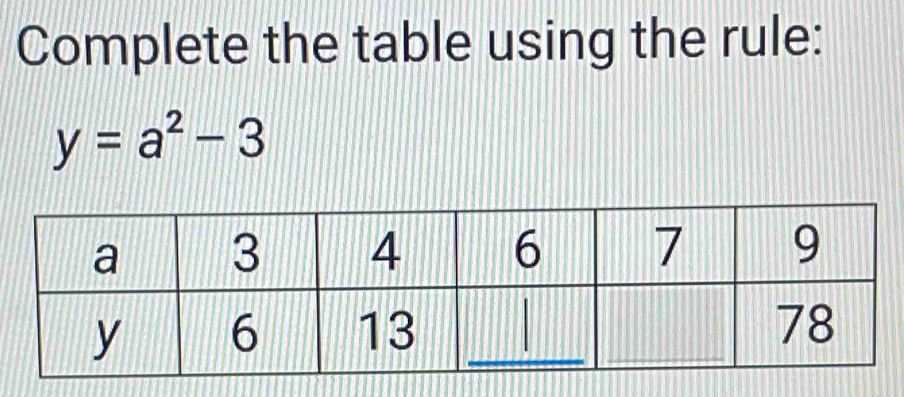 Complete the table using the rule:
y=a^2-3